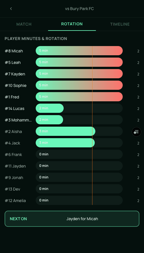 Rotation dashboard with substitution suggestions