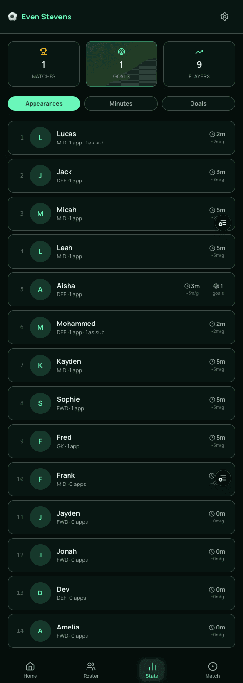 Player roster and season stats screen
